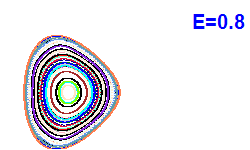 Poincaré section A=2, E=0.8